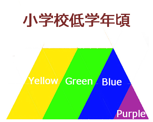 低リスクの歯周病菌