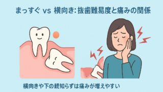 親知らずの抜歯｜大阪市阿倍野区の歯科・歯医者｜足立歯科
