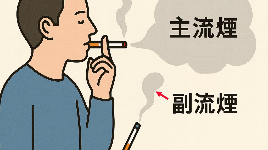 受動喫煙:主流煙と副流煙