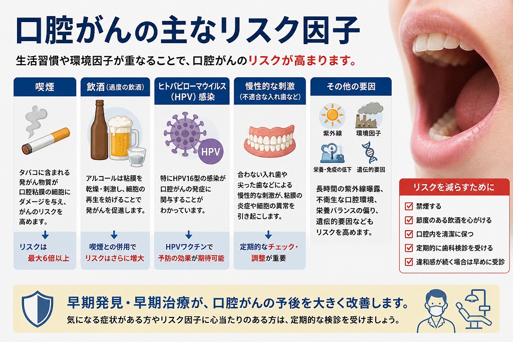 口腔がんの主なリスク因子