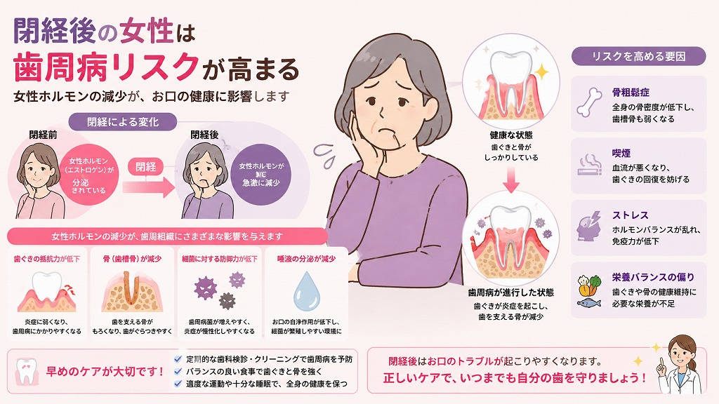 閉経後の女性は歯周病リスクが高まる