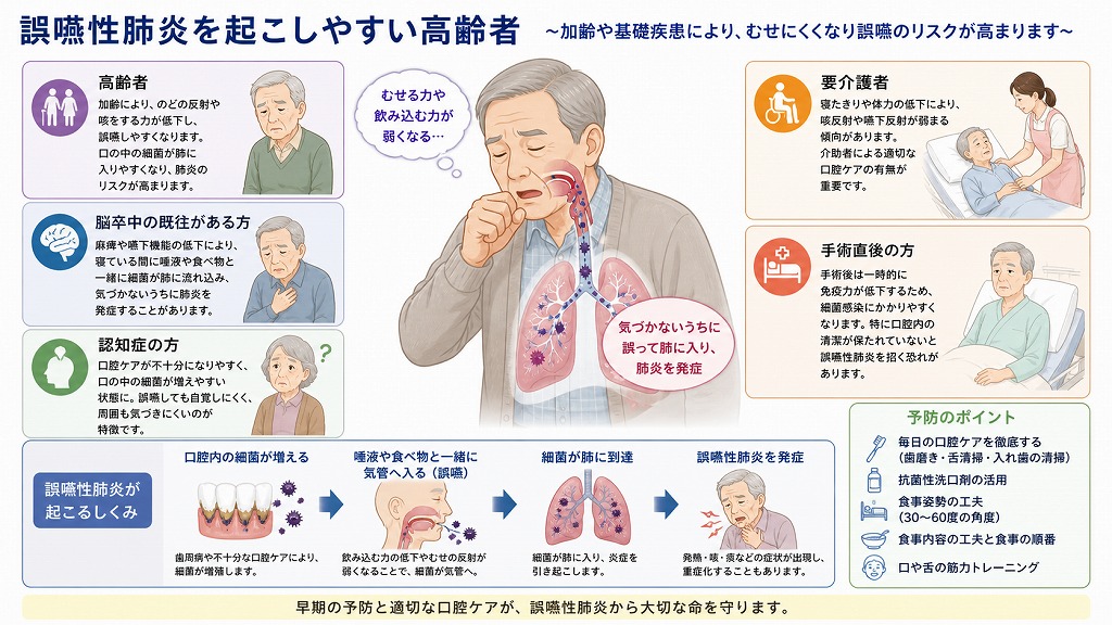 特に注意が必要なハイリスク群