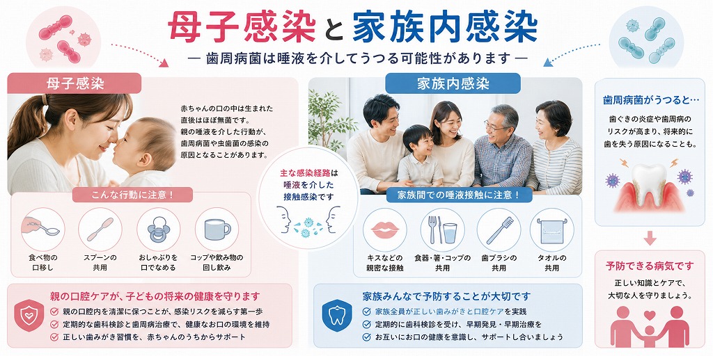 母子感染と家族内感染