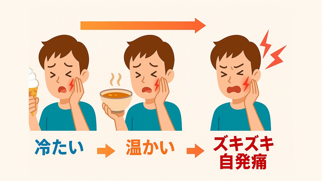 冷たいもの・温かいものに激痛