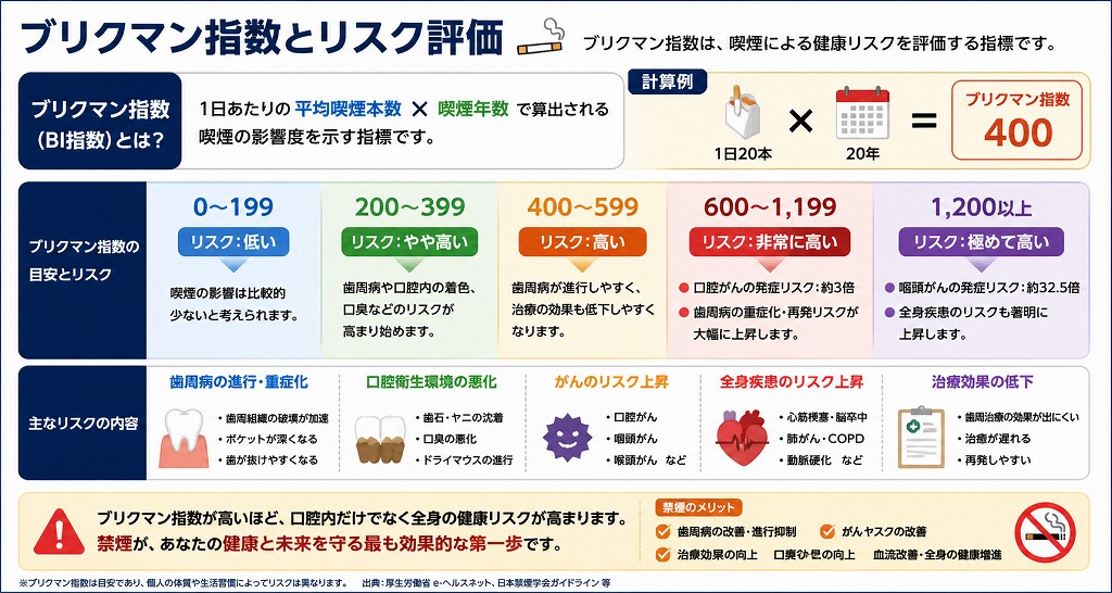 ブリクマン指数が高いとリスクも上昇！