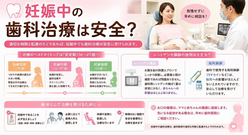 妊娠中の歯科治療は安全？