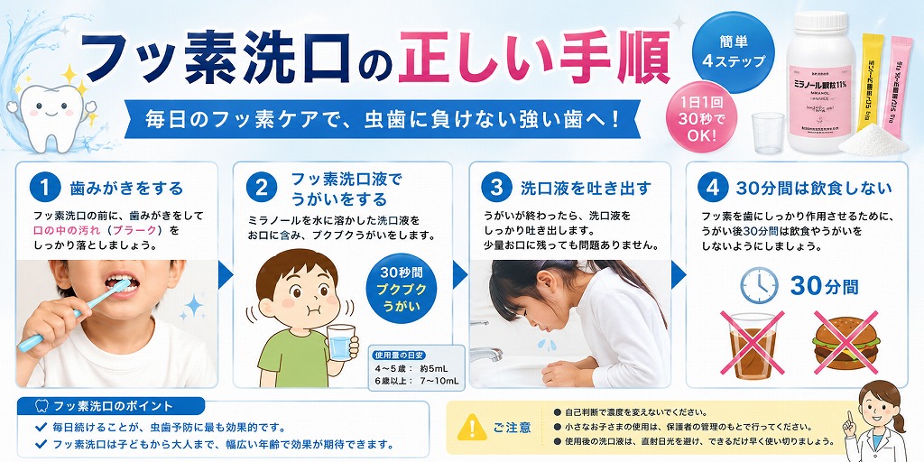 フッ素洗口の正しい手順