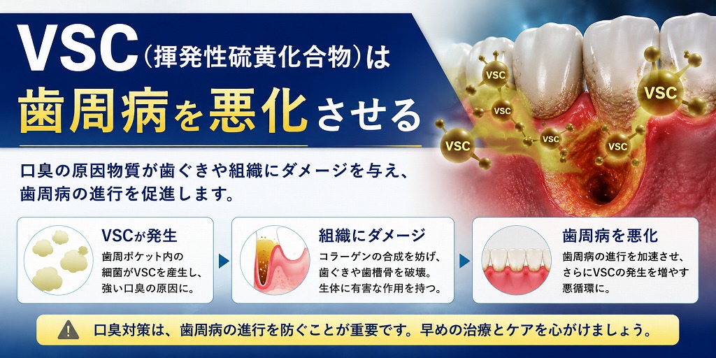 VSC(揮発性硫黄化合物)は歯周病を悪化させる