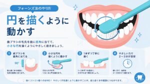 フォーンズ法の正しいやり方