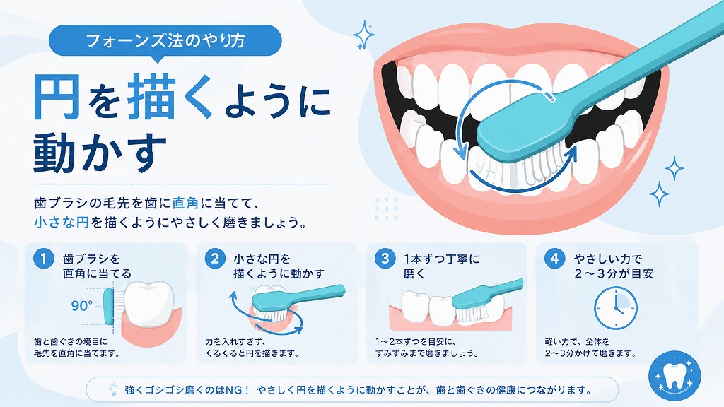 ォーンズ法とは？ 子どもの虫歯予防におすすめのやさしい歯みがき法