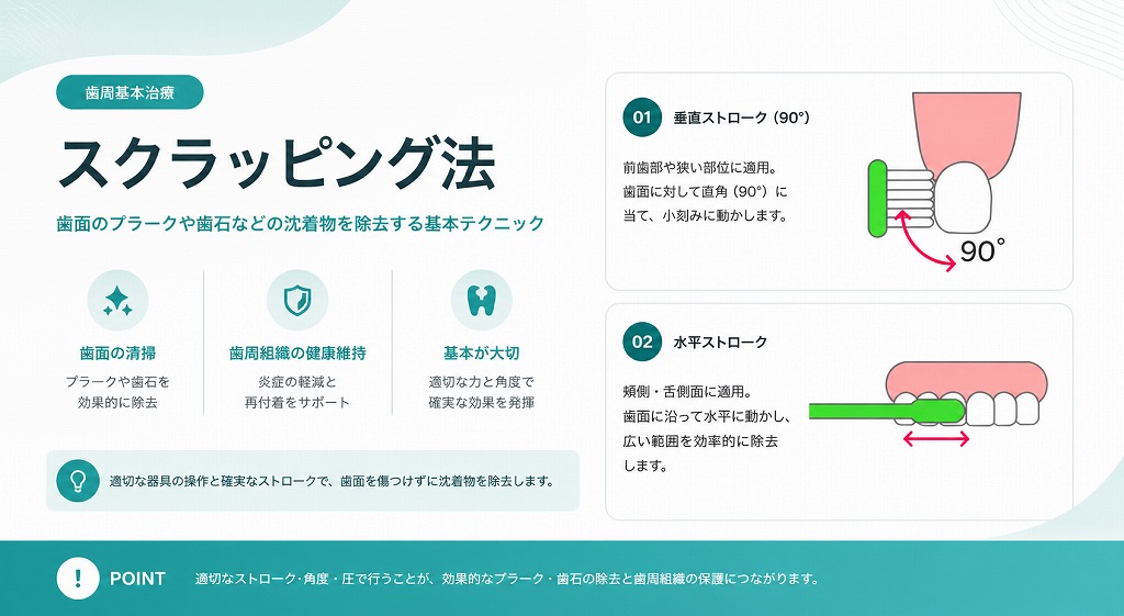 スクラッピング法の基本的なやり方