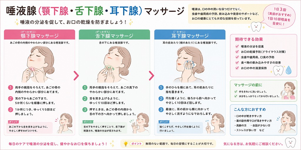 唾液腺(顎下腺・舌下腺・耳下腺）マッサージ