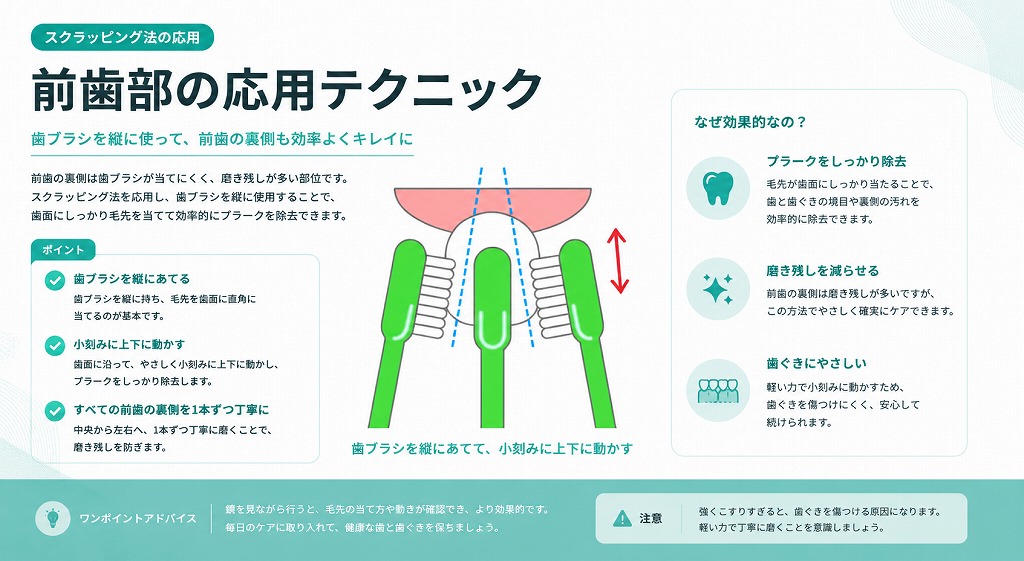 前歯の応用テクニック