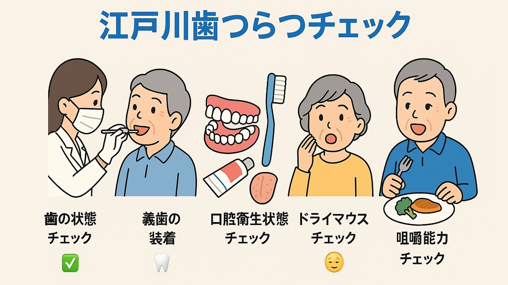 江戸川歯つらつチェック