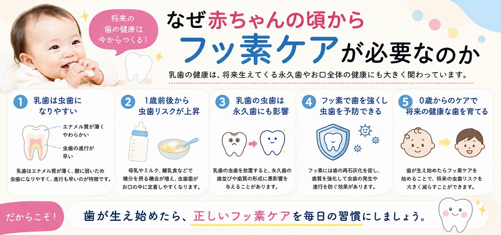 なぜ赤ちゃんの頃からフッ素ケアが必要なのか