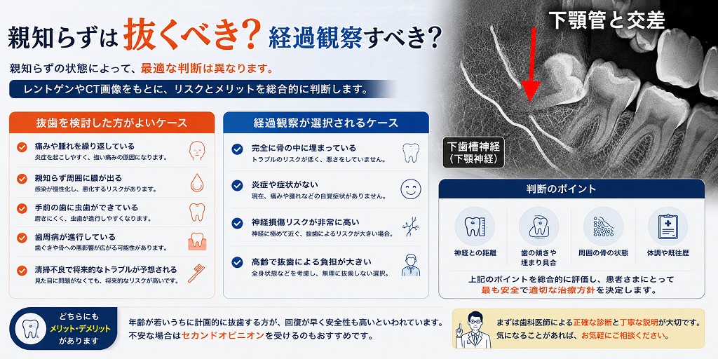 親知らずは抜くべき？経過観察すべき？
