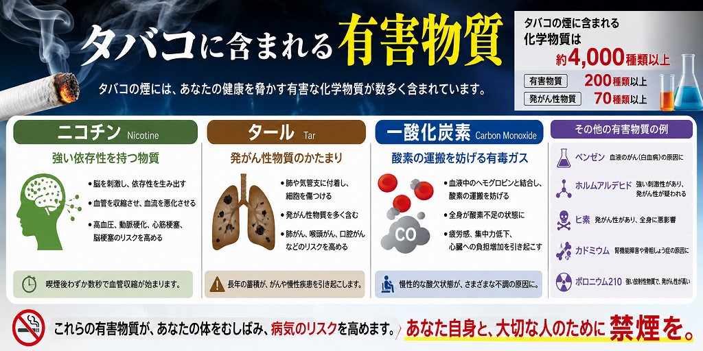 タバコに含まれる有害物質