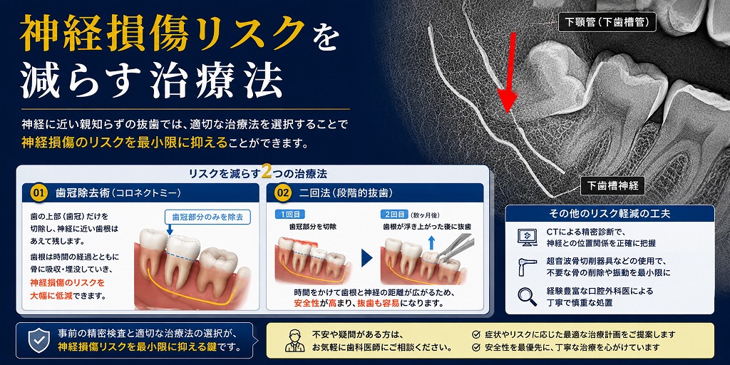 神経損傷リスクを減らす治療法
