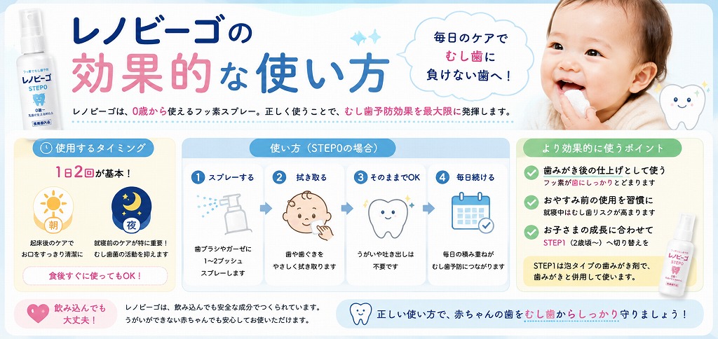 レノビーゴの効果的な使い方