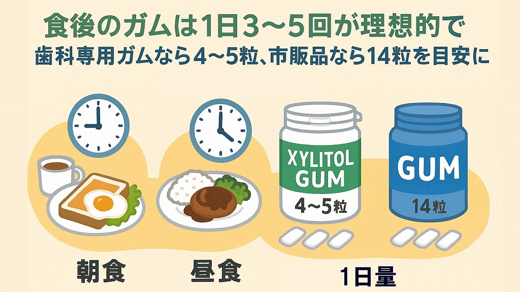 江戸川区篠崎でキシリトールガム100%の効果を知りたい方へ