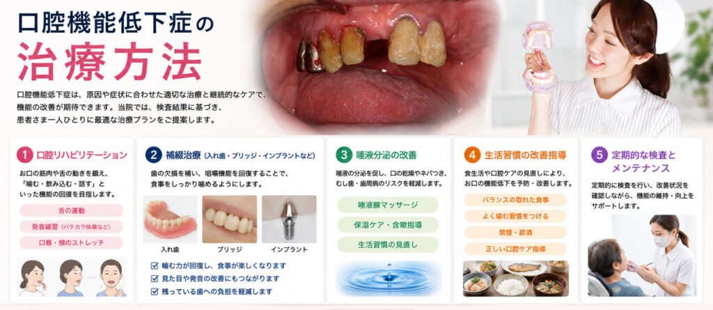 治療方法
