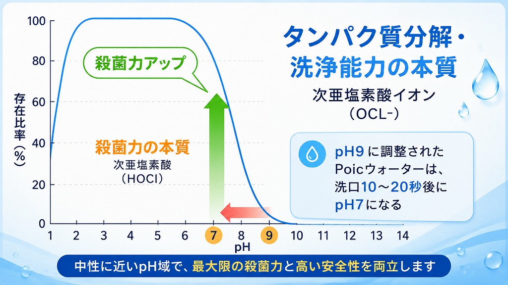 ルドルフのグラフ