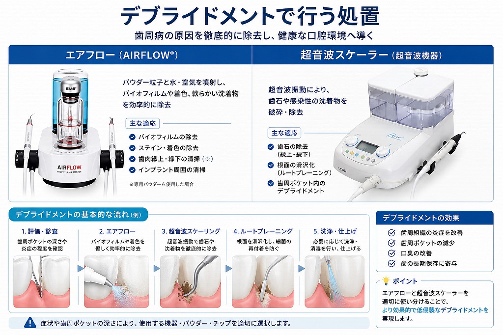 デブライドメントで行う処置