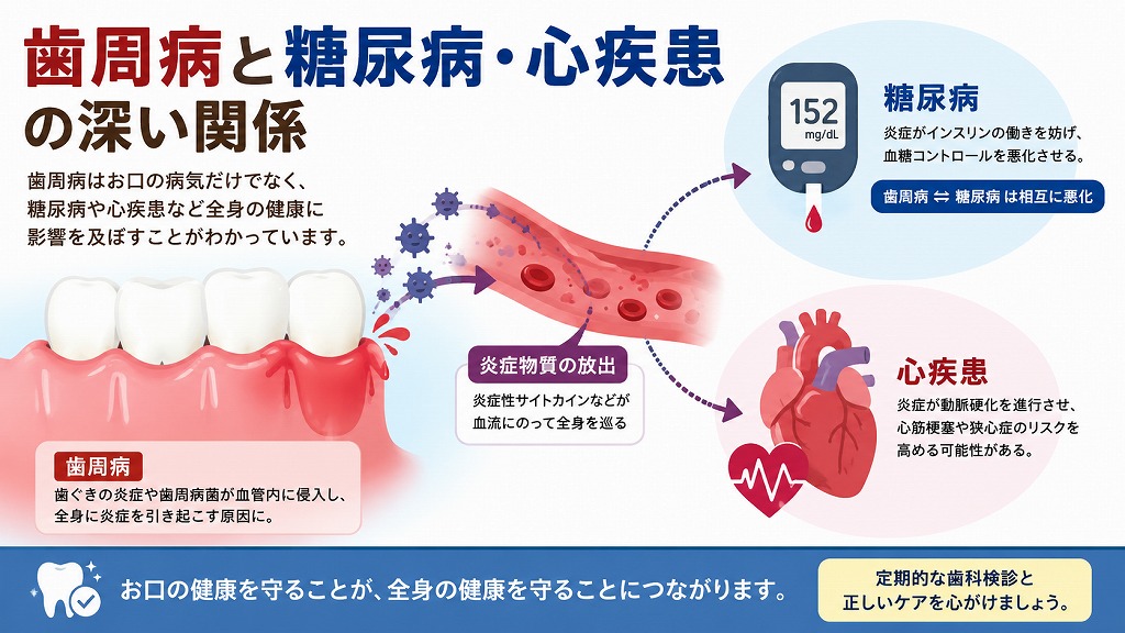 糖尿病や心疾患との関係