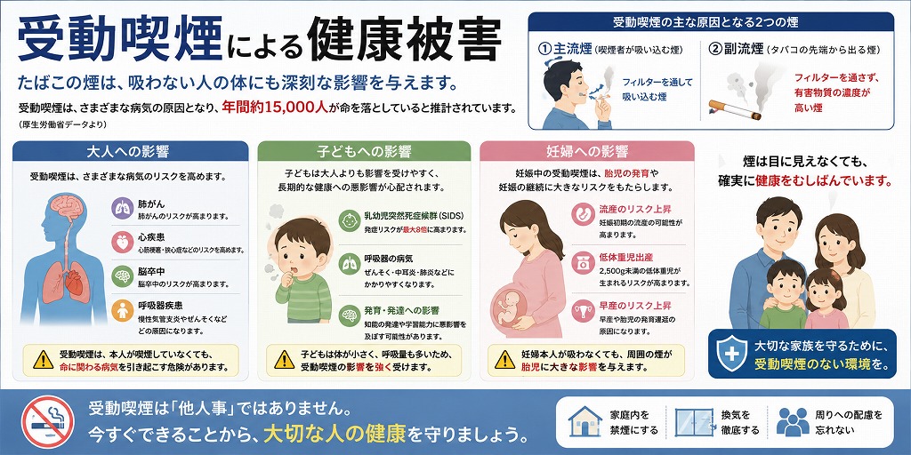 受動喫煙による健康被害