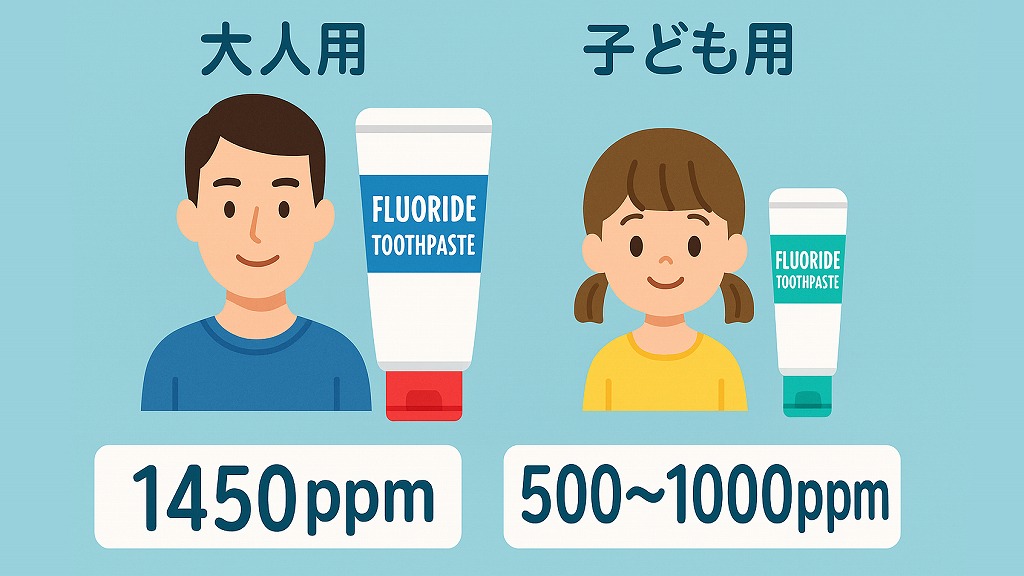 高濃度(1450ppm)と低濃度の違い