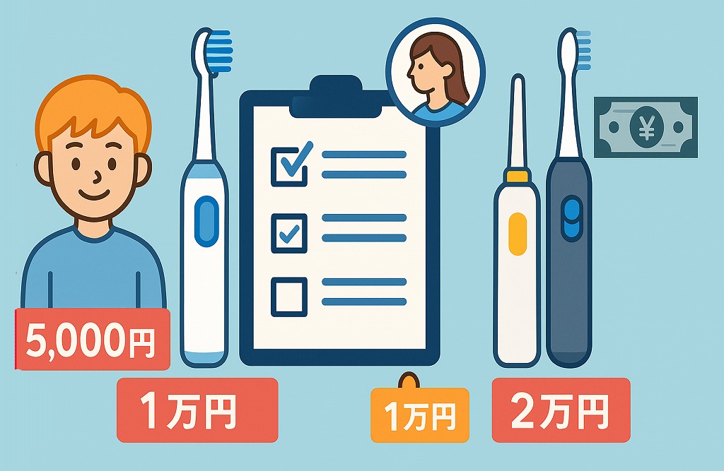 磨ける・伝わるブラッシング指導 もくじ 確認用 磨ける・伝わる