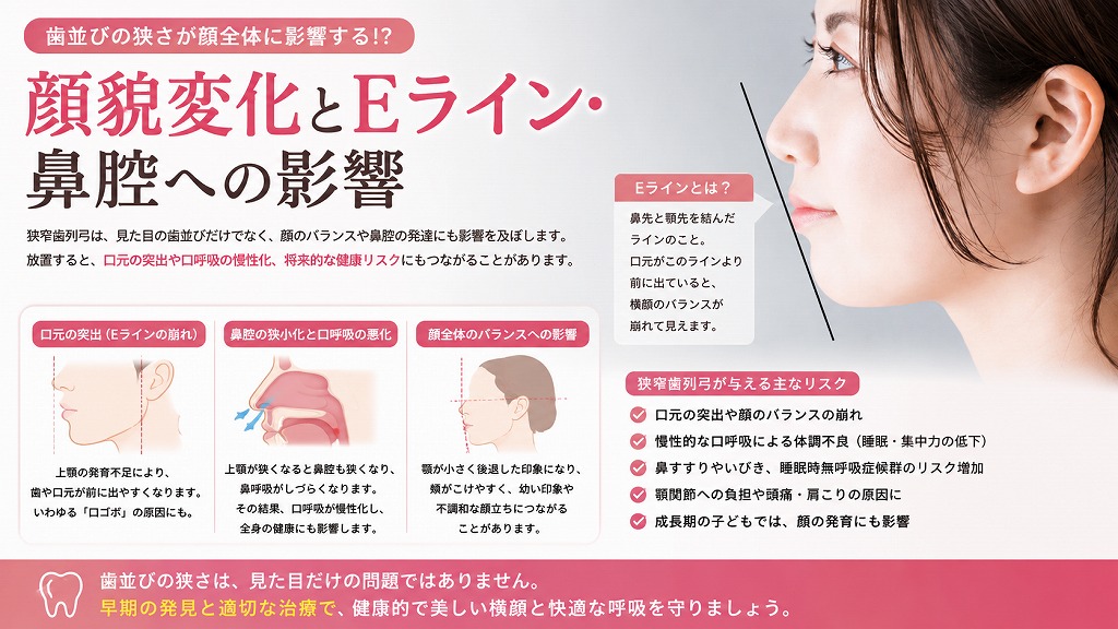 顔貌変化とEライン・鼻腔への影響