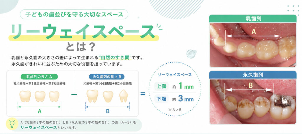 リーウェイスペースとは？