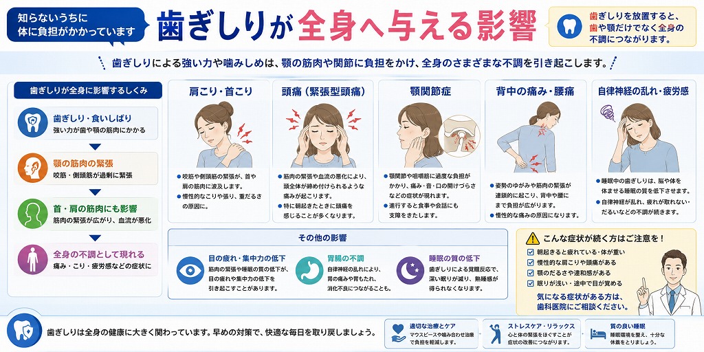 全身への影響