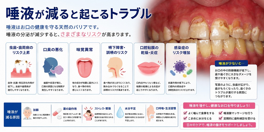 唾液が減ると起こるトラブル