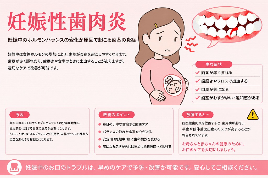 妊娠性歯肉炎