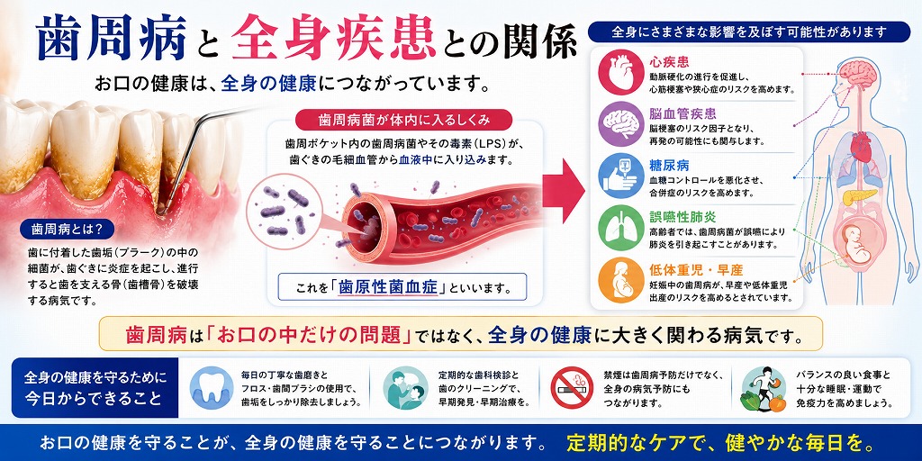 歯周病と全身疾患との関係