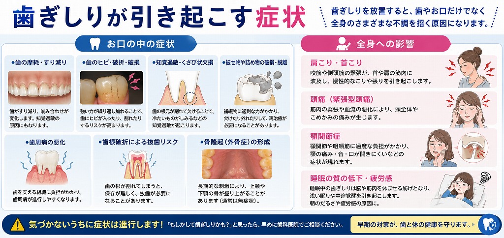 歯ぎしりが引き起こす症状