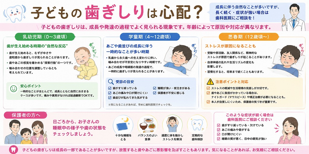 子どもの歯ぎしりは心配？