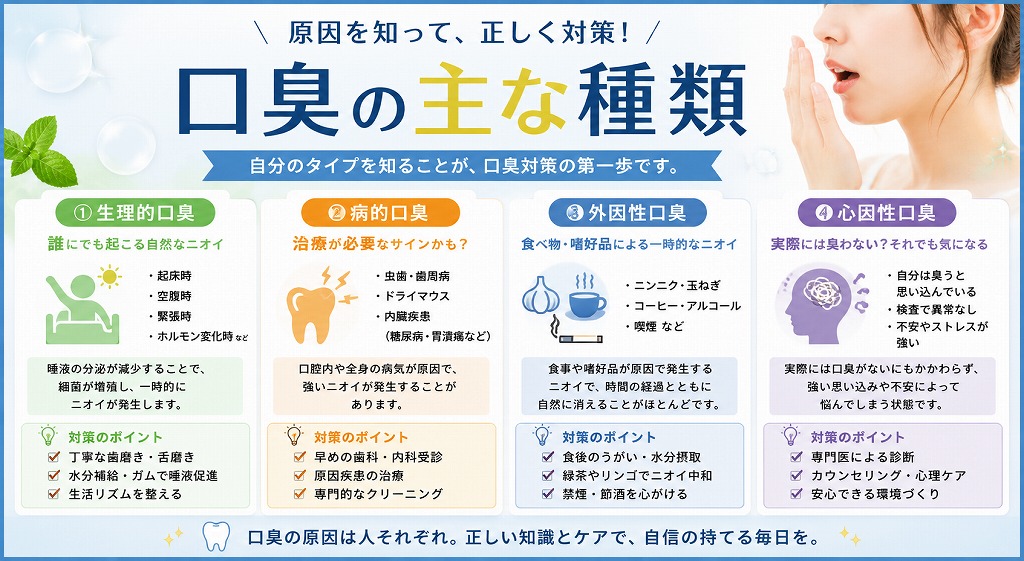 口臭の主な種類