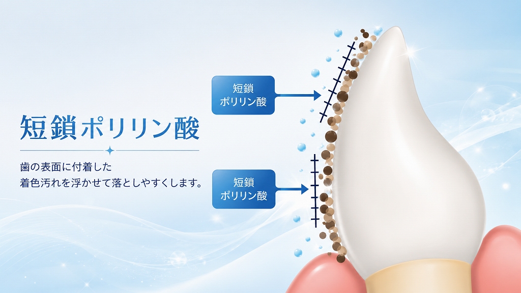 短鎖ポリリン酸