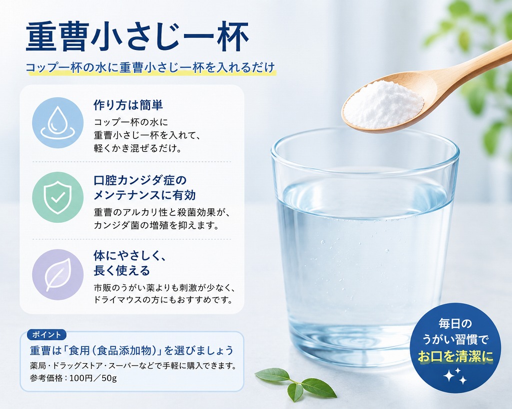 重曹水