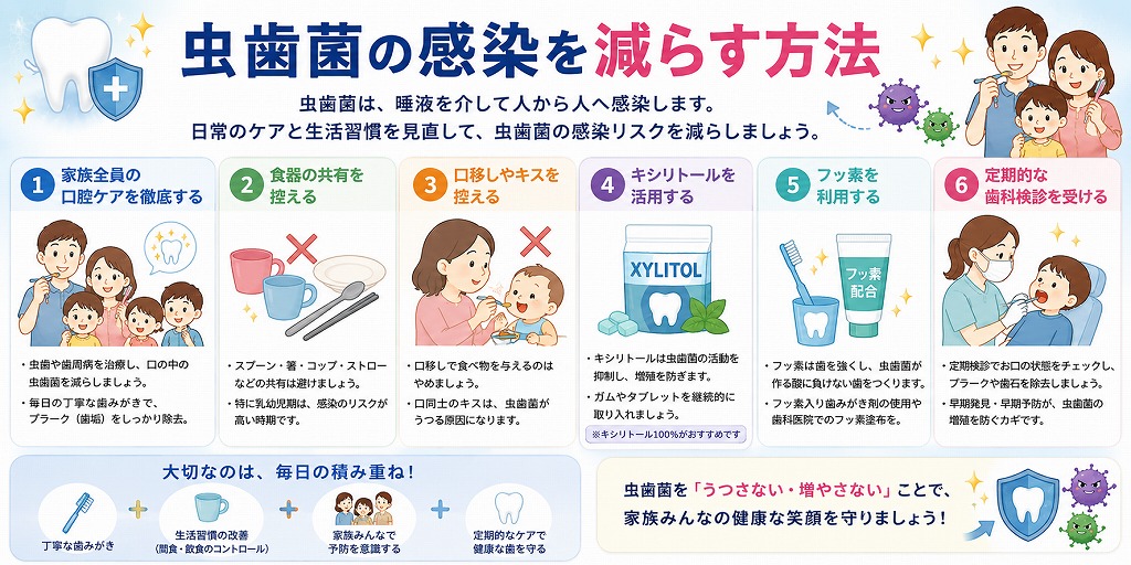 虫歯菌の感染を減らす方法