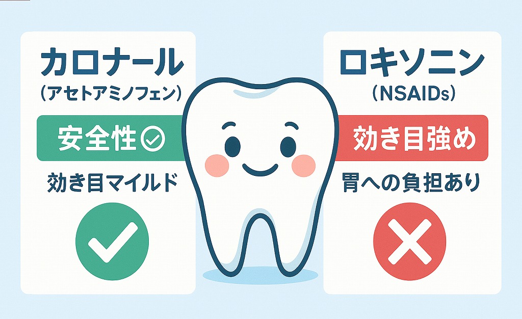 他の鎮痛薬との比較