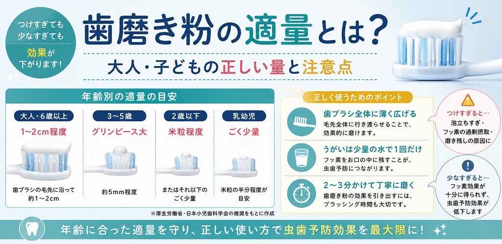 歯磨き粉の適量とは？