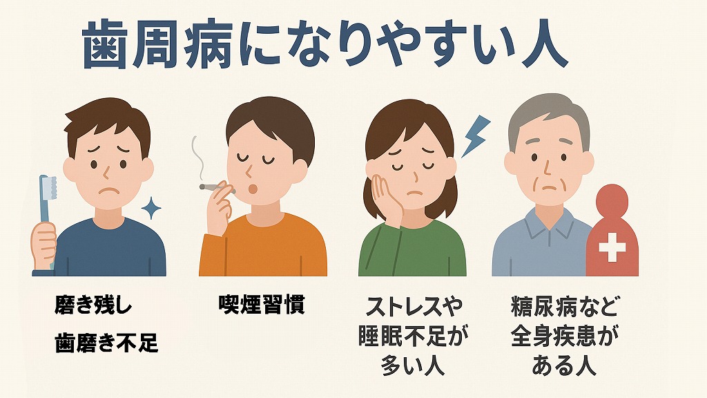 歯周病になりやすい人の特徴
