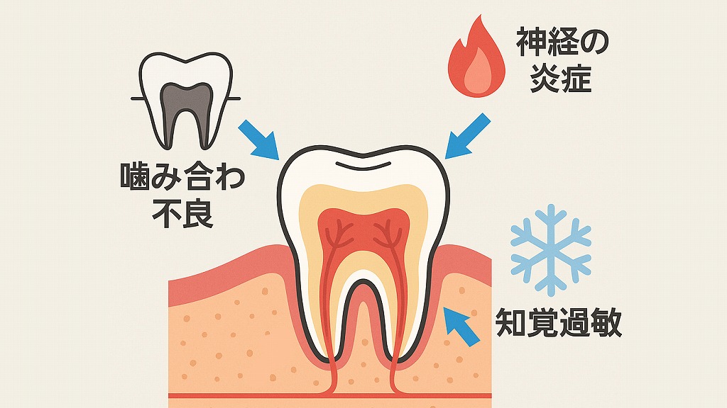 治療後に痛みが出る主な原因