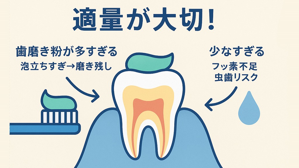 適量が大切！