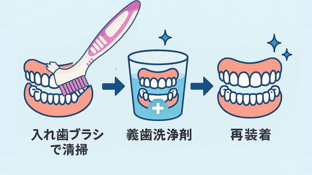 入れ歯用歯ブラシ