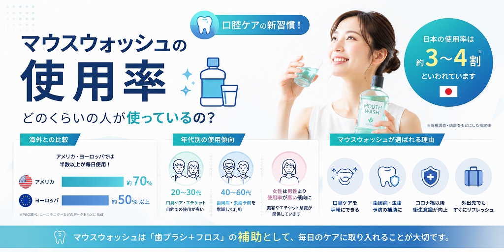 マウスウォッシュの使用率